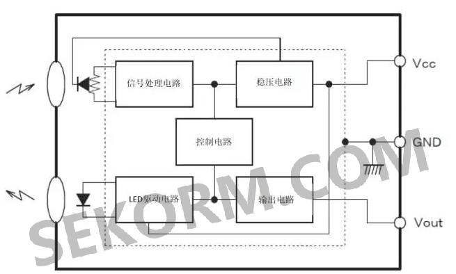 【应用】kodenshi红外测距传感器助力低成本扫地机器人快速开发