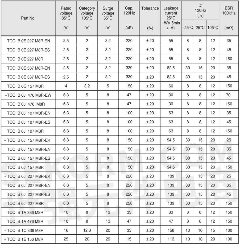 【产品】tco系列低esr贴片式钽电容,esr最低可达25mΩ