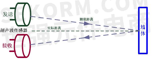 超声波测距原理框图