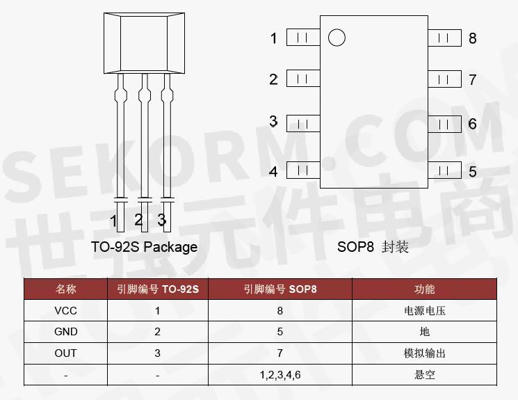 【产品】高性能线性霍尔传感器ic cc6501,无磁场下静态共模输出点为50