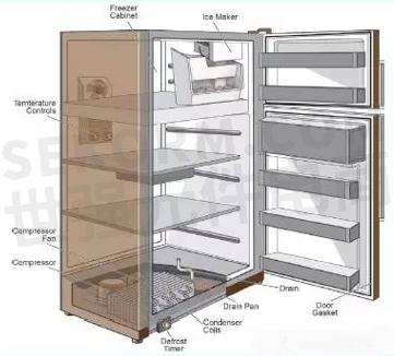 【应用】电容式相对湿度传感器hs1101lf,用于冰箱的除霜和节能管理