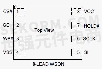 芯片引脚示意图