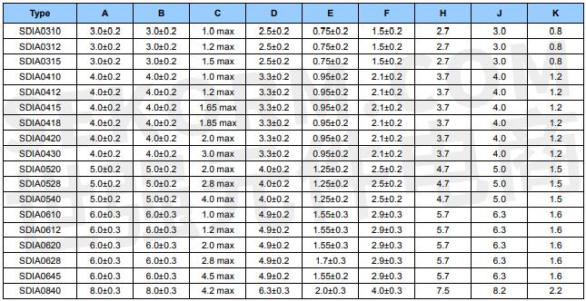 【产品】0.12~10000μh贴片功率电感器sdia,vlh,具有屏蔽磁性的结构