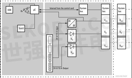 【产品】profibus现场总线接口模块ur20-fbc-pb-dp,有