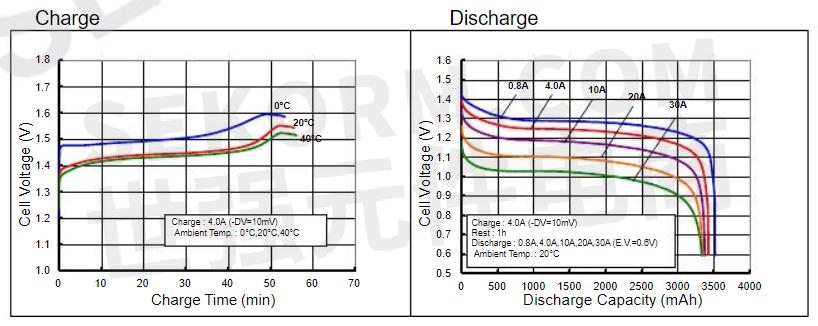 【应用】高倍率放电的hr-4/3faup镍氢电池,助力电动工具等电压稳定的