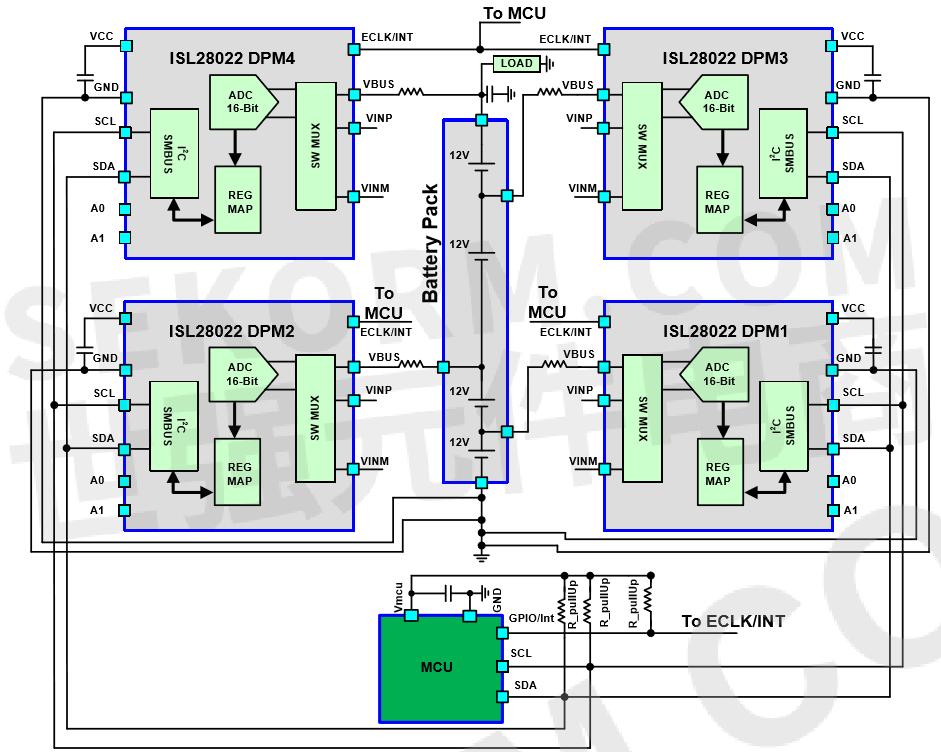 经验Renesas ISL28022数字电源监控器利用广播功能进行多电池电量监控