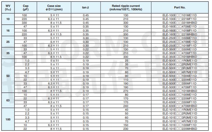le系列小型铝电解电容器型号表