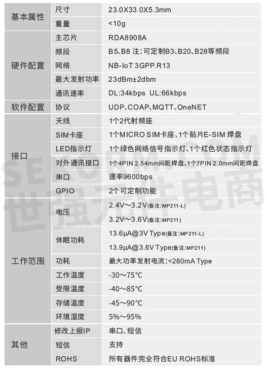 mp211  nb-iot通信主板的参数