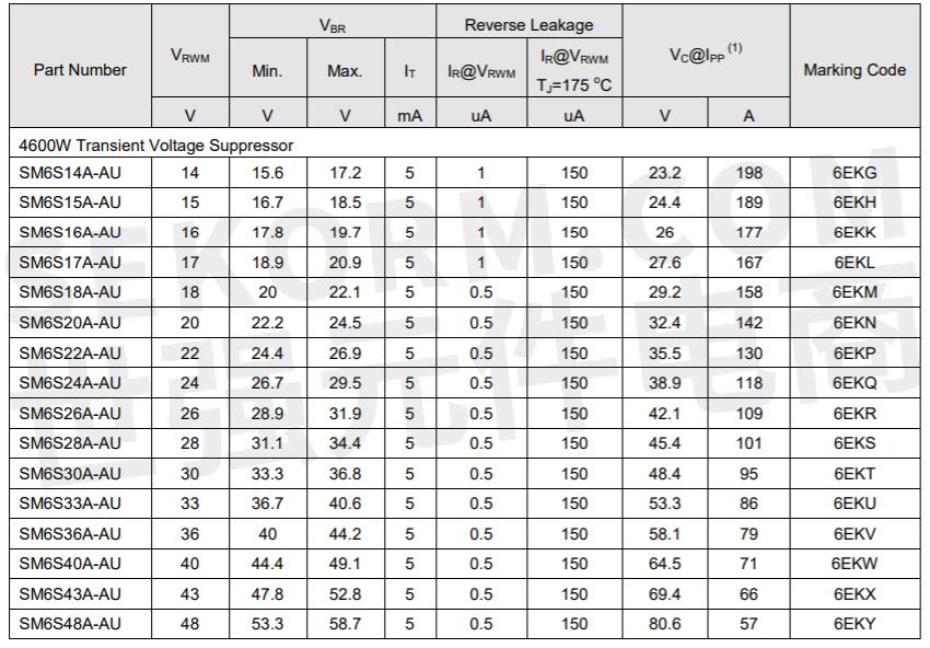 【产品】关断电压为14v~48v的tvs二极管sm6s14a-au ~ sm6s48a-au