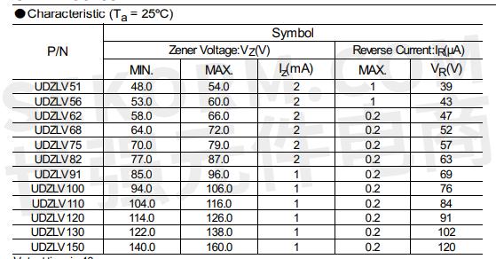 图2 udzlv系列齐纳二极管电气参数表