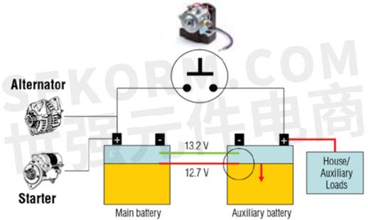 当汽车启动时可以将两组电池隔离,以防辅助电池亏电时对主电池的分