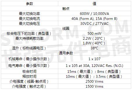 表1 继电器主要参数表