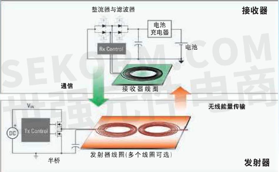 磁感应无线充电原理