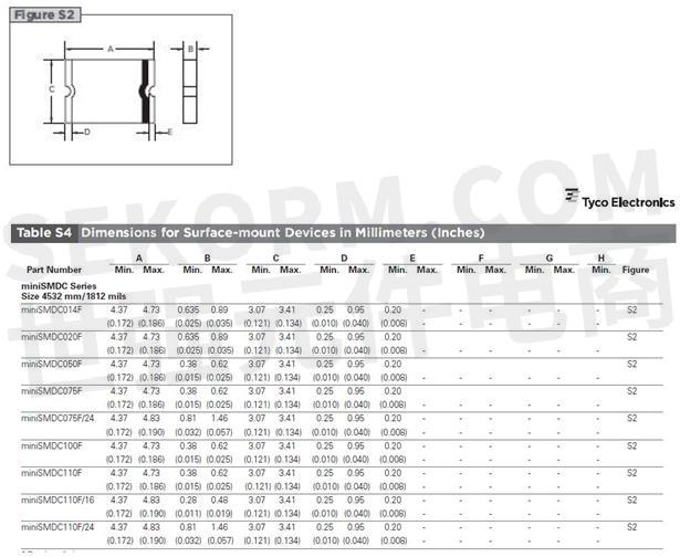 【选型】pin-pin替代tyco minismdc110f/24的ptc 1812