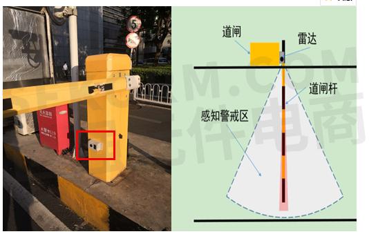 【产品】采用双传感器融合技术的新型道闸防砸雷达bu-ltu600,探测角度