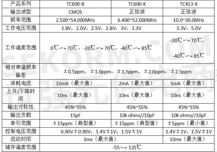 【产品】宽频率范围的表贴型温度补偿石英晶体振荡器tc600-b/tc600-k