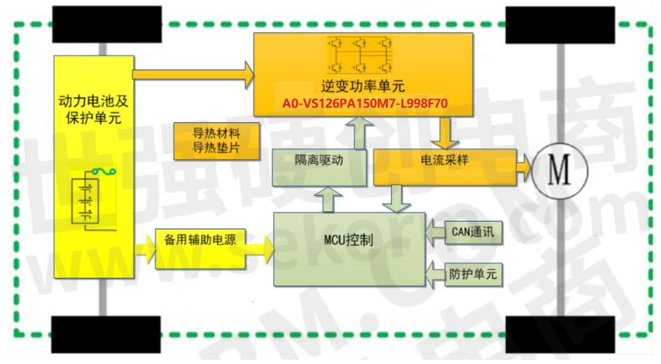 【应用】1200v/150a的igbt模块用于电动汽车电控驱动器,总损耗降低至