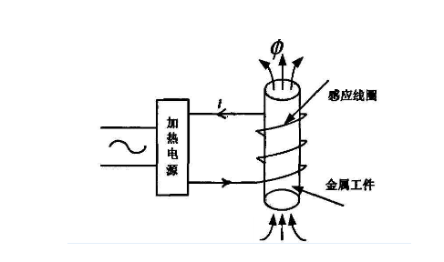 感应加热原理图