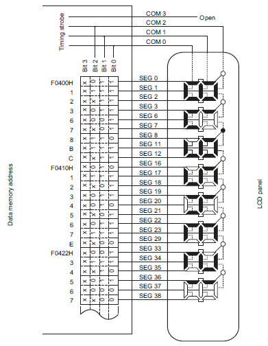 3bias(3com)段码液晶屏连接电路