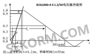 IEC61000-4-5 1.2/50电压脉冲波形