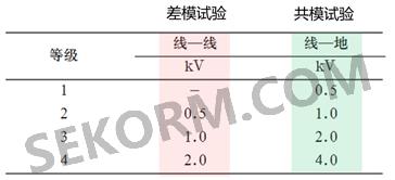 IEC61000-4-5浪涌试验等级