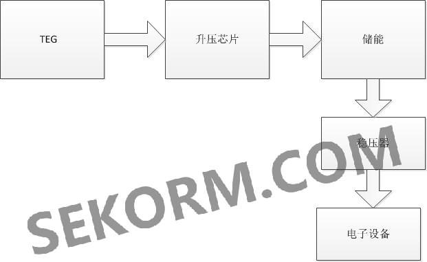 EHA-L37L37-R01-L1 TEG给电子设备供电结构图