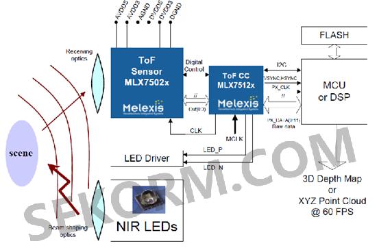 Melexis ToF整体框图