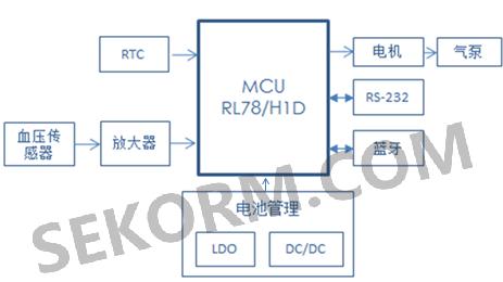 血压监测器原理框图