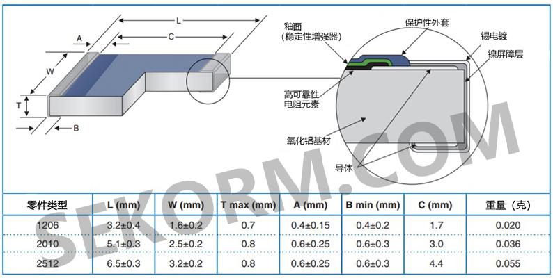 TT Electronics高温厚膜片式电阻HTC系列