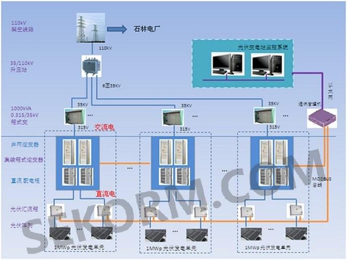 魏德米勒VPU系列电涌保护器