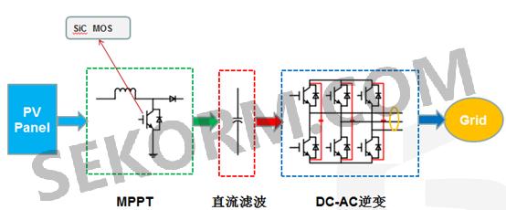 太阳能逆变器框图