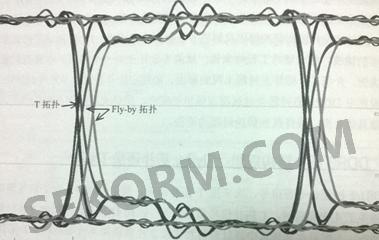 两片内存负载下T型拓扑和Fly-by拓扑眼图