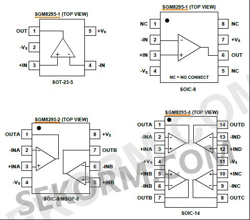 SGMICRO推出的三款精密运算放大器SGM8295-1、SGM8295-2、SGM8295-4