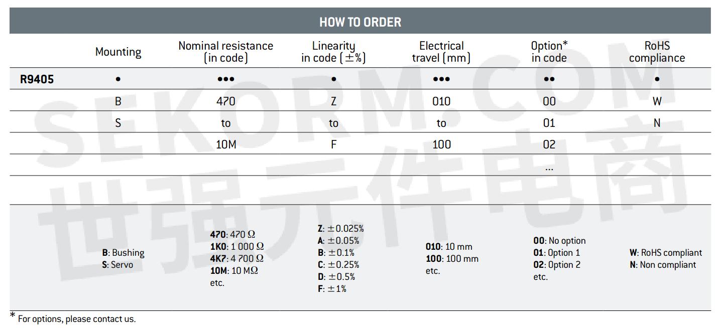 R9405精密电位器订购信息