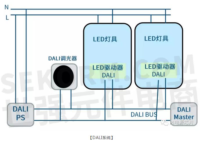 【应用】基于dali智能调光的恒压恒流led驱动方案,只为应对智能照明的