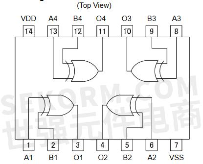 图二:bu4030b和bu4030bf引脚分配图产品功耗控制优异,其静态电流分别