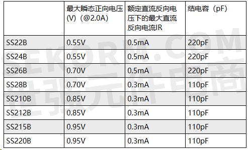 表1  八款肖特基势垒整流器参数ss22b,ss24b,ss26b,ss28b,ss210b,ss