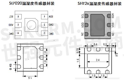 【选型】pin2pin替换SHT21的温湿度传感器Si7020，可以显著降低功耗