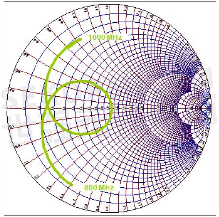 Smith Chart.png