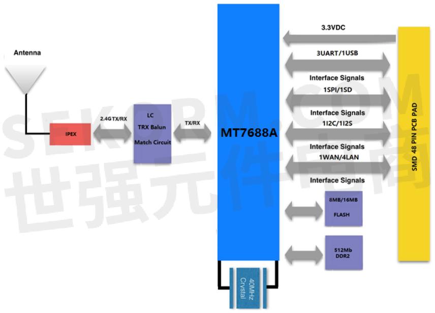 WiFi应用框图.png