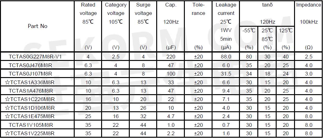 表1.该系列贴片钽电容的电气参数