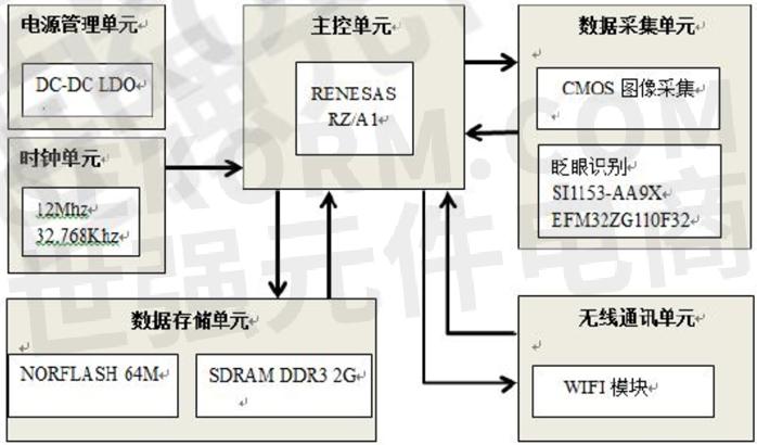 【應用】wfm200超低功耗wifi模塊在智能閃拍眼鏡中的應用,尺寸僅6.