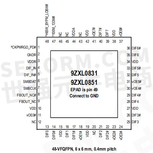 【产品】支持PCIe Gen1-4的差分缓冲器9ZXL0831E / 9ZXL0851E，可应用于固