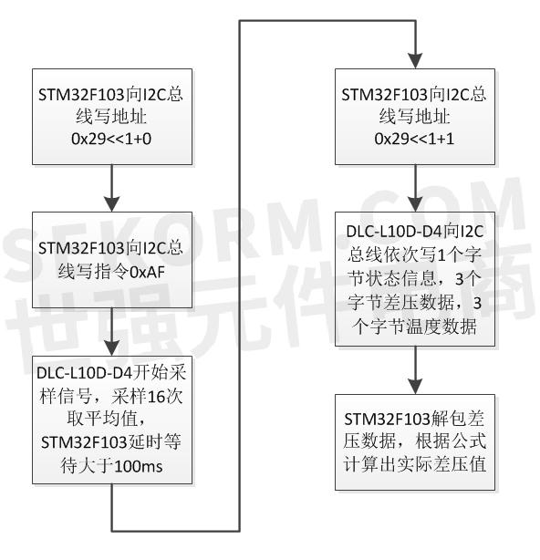 DLC-L10D-D4-2.png