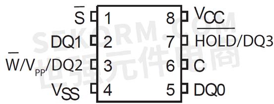 选型serialflashgd25q32csagr可替换micron的n25q032a13esea0ftr