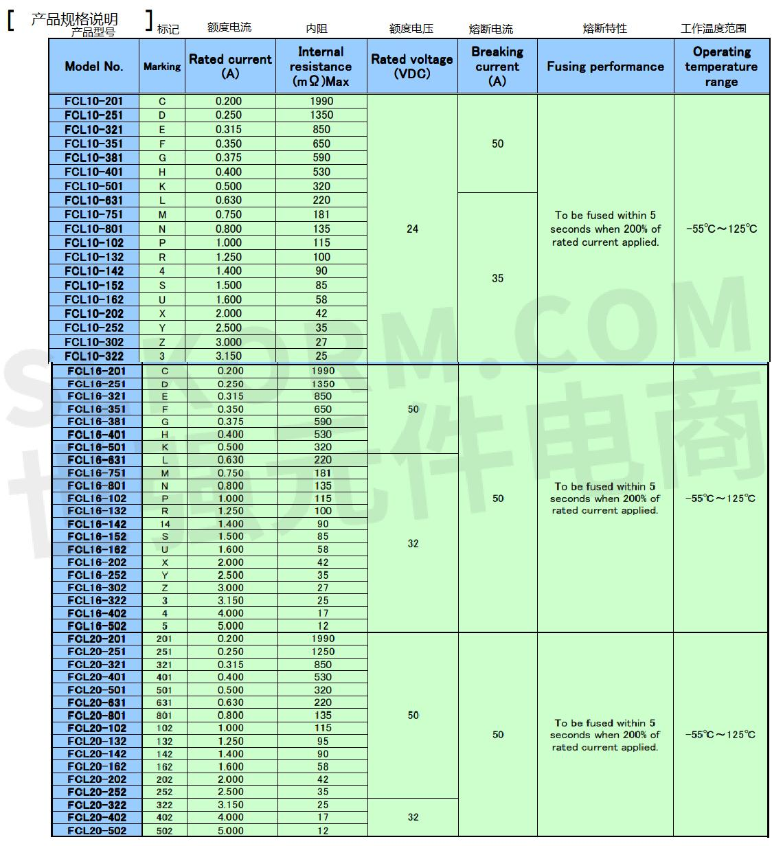 2a~5a扁平式貼片保險絲fcl10/16/20,具有非常良好的脈衝特性