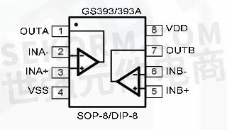 【产品】可在单电源或双电源下工作的双通道比较器GS393、GS393A，输入失调电压典型值为1.0m