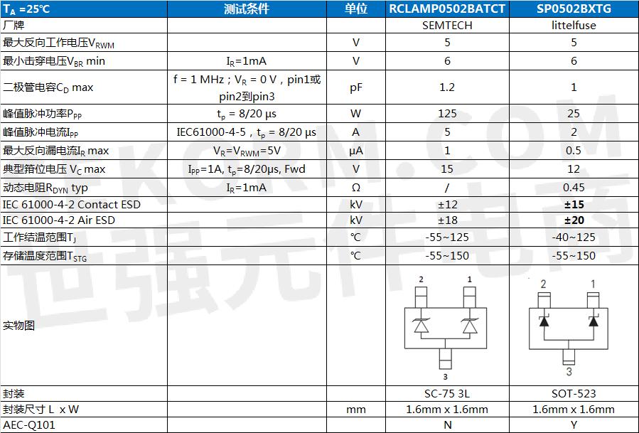 选型 可替代rclamp0502batct的双向tvs阵列sp0502bxtg助力车载激光雷达us