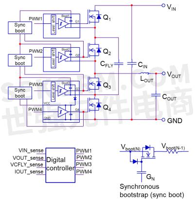 Epc gan fets