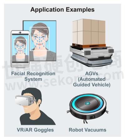 application examples of VCSEL